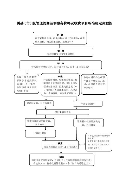 属级管理的商品和服务价格及收费项目标准制定流程图