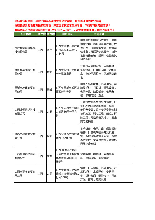 新版山西省网络监控工商企业公司商家名录名单联系方式大全310家