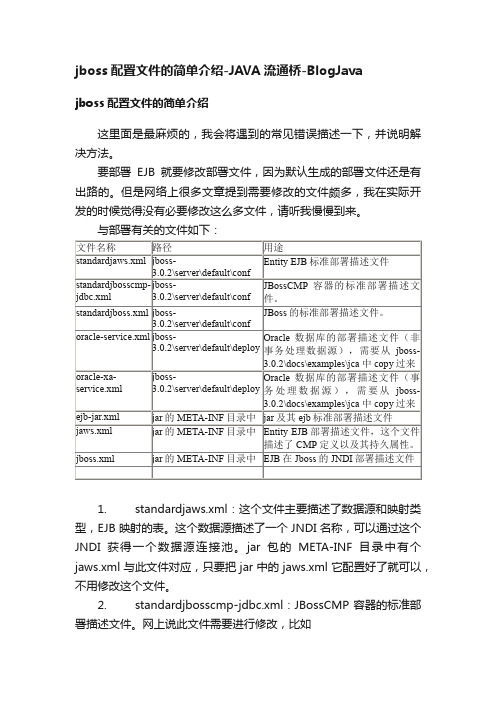 jboss配置文件的简单介绍-JAVA流通桥-BlogJava