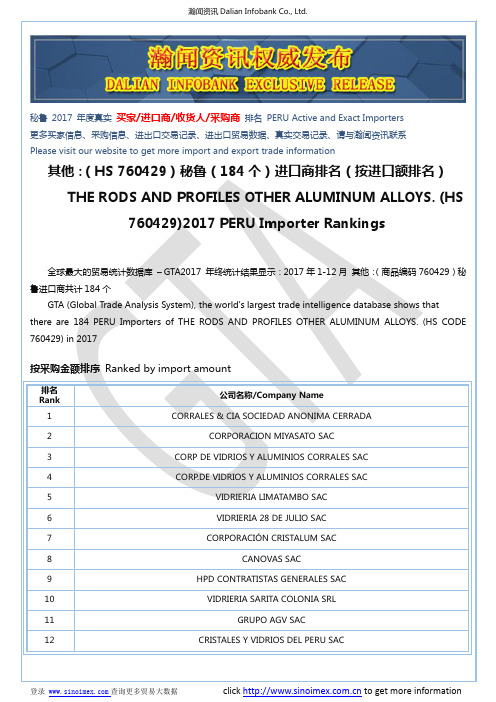 其他：(HS 760429)2017 秘鲁(184个)进口商排名(按进口额排名)