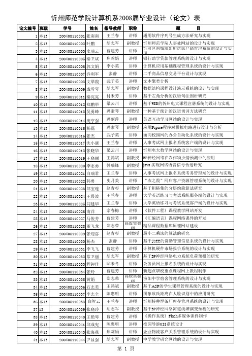 开题核对题目表2008[1].5.7