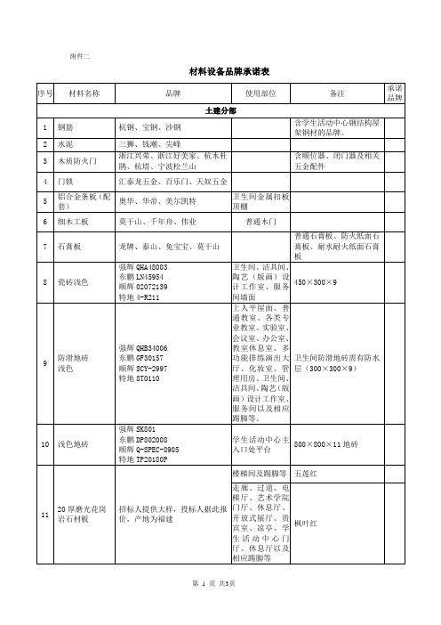 (完整版)材料设备品牌表