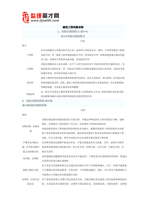 建设工程风险识别
