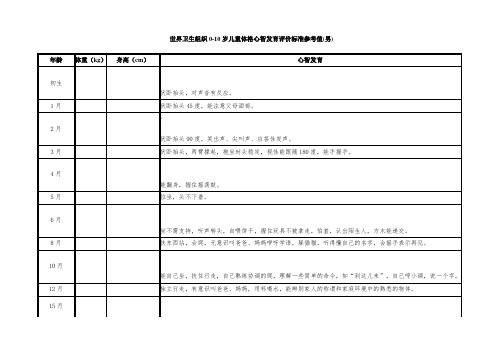 0-10岁儿童体格心智发育评价标准参考值表