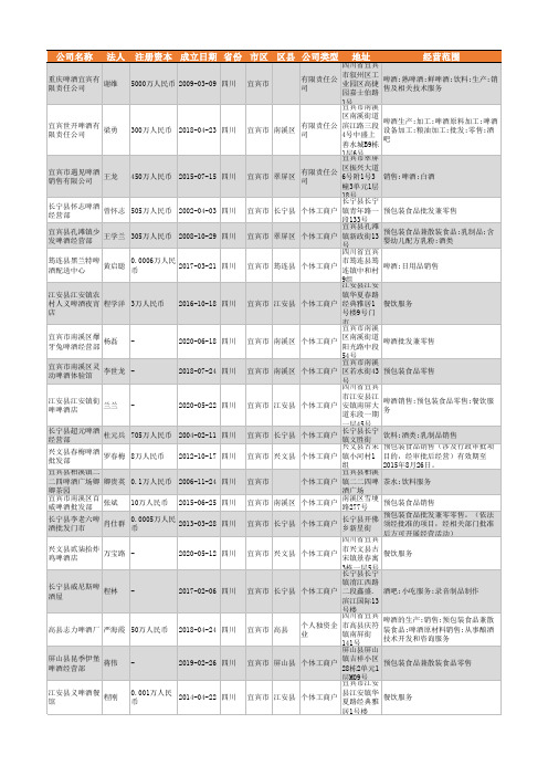 2021年宜宾市啤酒行业企业名录70家