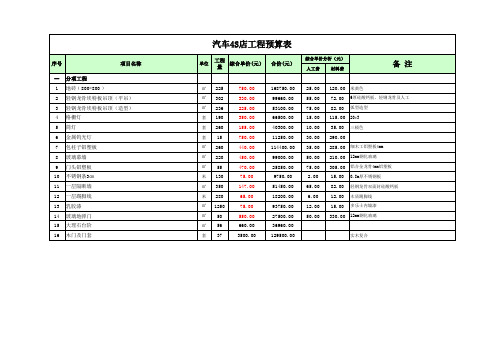 汽车4S店装修预算xls