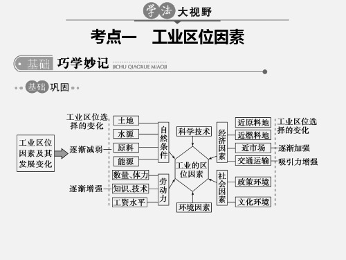 高考地理 一轮复习 第11单元 工业地域的形成与发展