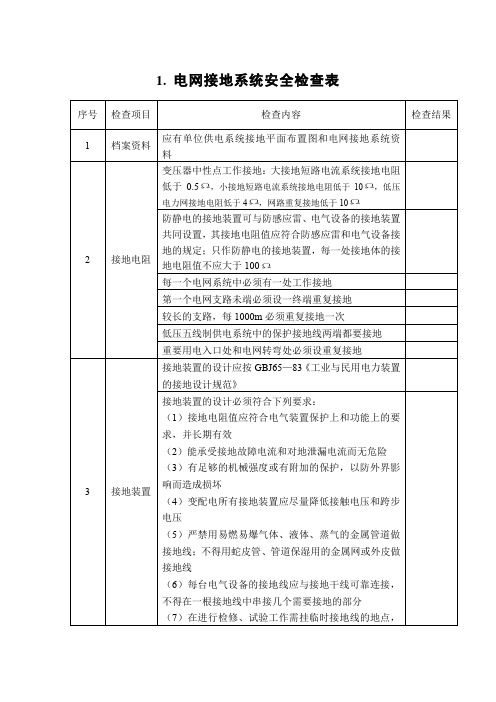 电网接地系统安全检查表