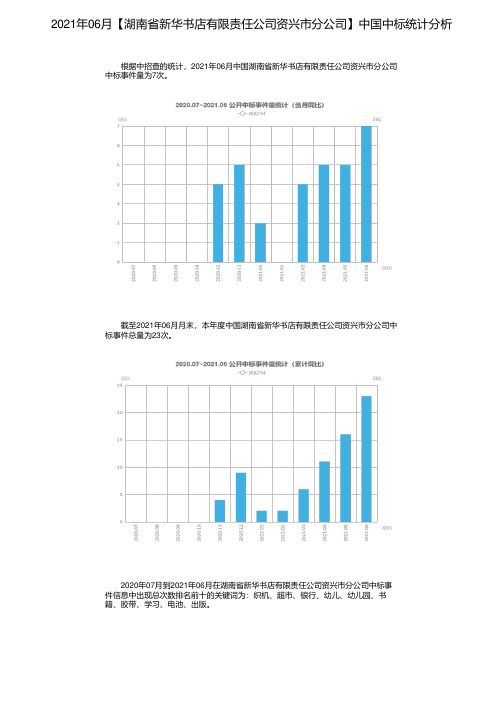 2021年06月【湖南省新华书店有限责任公司资兴市分公司】中国中标统计分析
