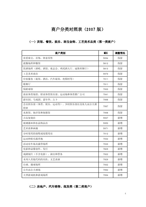 商户分类对照表