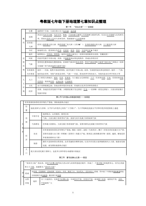 粤教版七年级下册地理第七章知识点整理