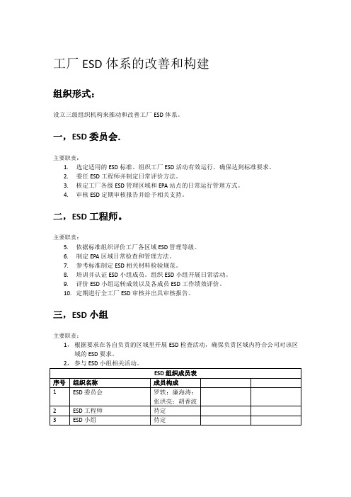 工厂ESD体系的改善和构建