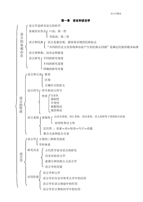 自考语言学概论知识网络图第一章  语言和语言学