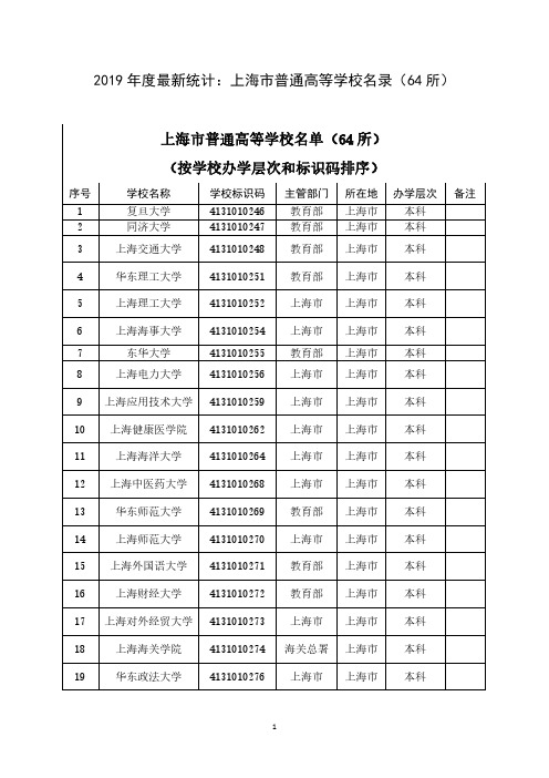 2019年度最新统计：上海市普通高等学校名录(64所)