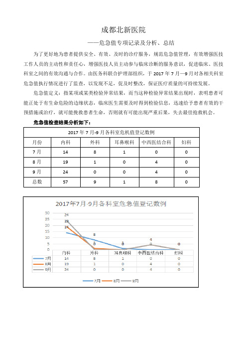 危急值报告专项检查及总结