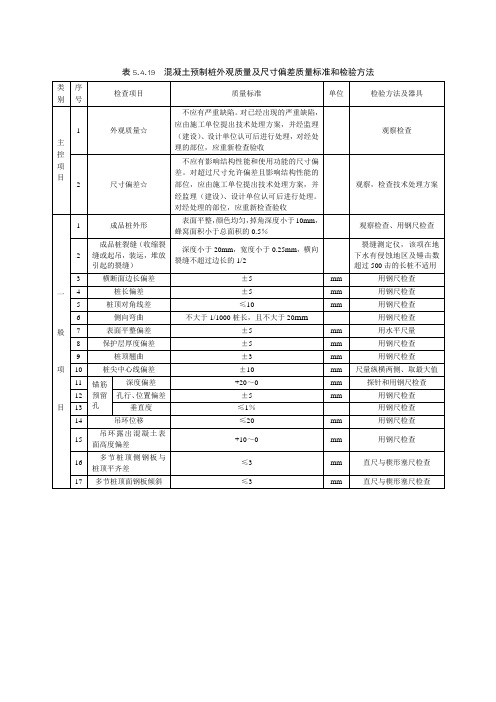 混凝土预制桩外观质量及尺寸偏差质量标准和检验方法