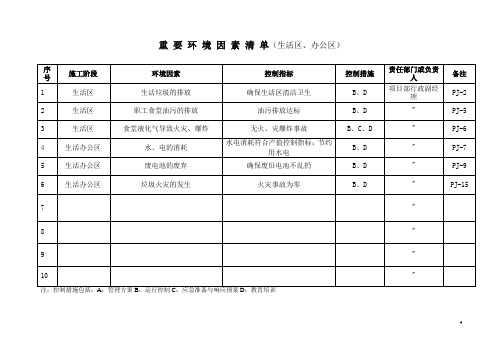 重要环境因环境因素清单(生活区、办公区3部2008 )