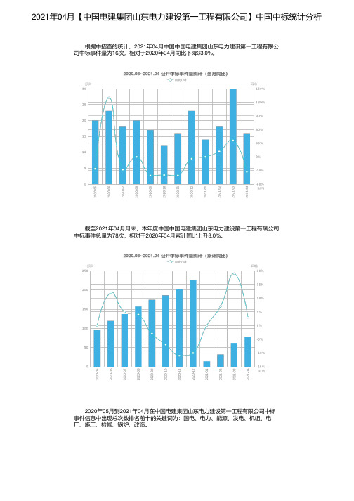 2021年04月【中国电建集团山东电力建设第一工程有限公司】中国中标统计分析