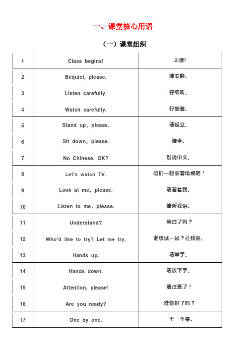 小学英语教师课堂常用语100句