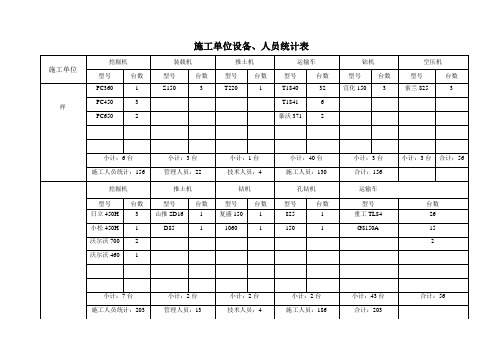施工单位设备、人员统计表[1]
