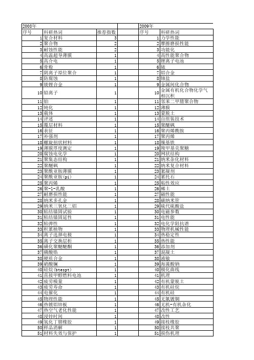 【国家自然科学基金】_有机基体_基金支持热词逐年推荐_【万方软件创新助手】_20140731