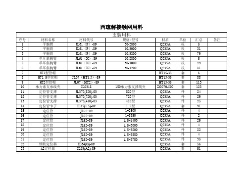接触网基地建设资料 西疏解大修线材计划-分大项