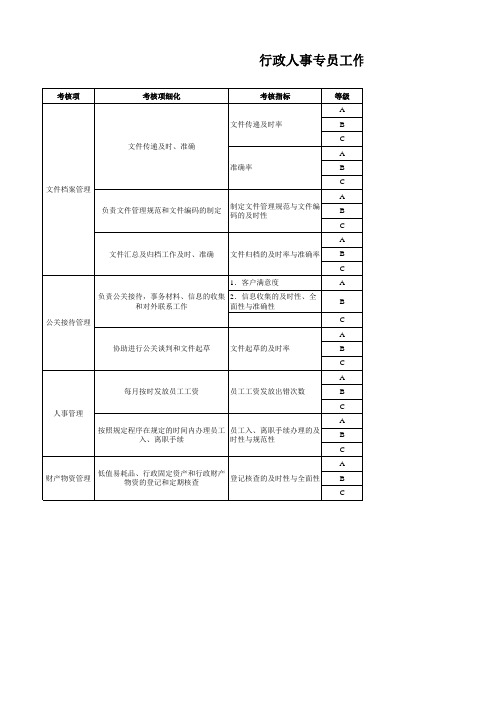 行政部绩效考核表格