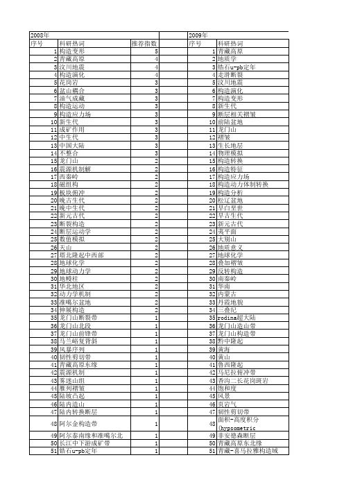 【国家自然科学基金】_挤压构造_基金支持热词逐年推荐_【万方软件创新助手】_20140731