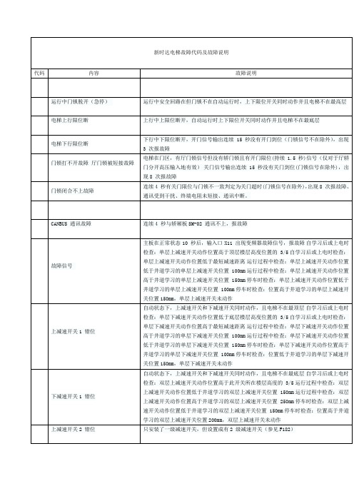 新时达电梯故障代码及故障说明