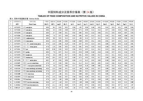 表3.饲料中氨基酸含量