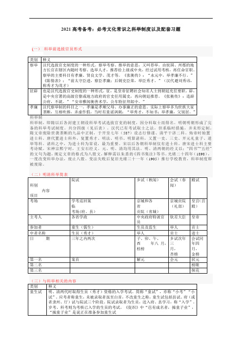 2021高考备考：必考文化常识之科举制度以及配套习题