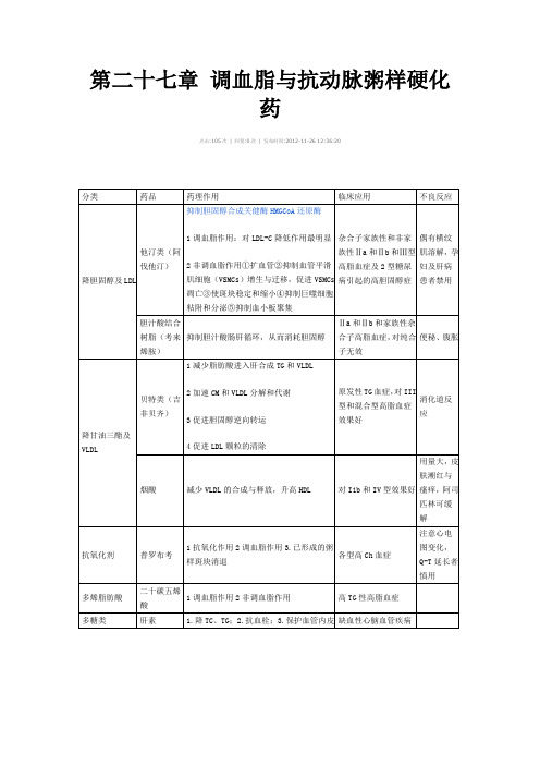 第二十七章 调血脂与抗动脉粥样硬化药