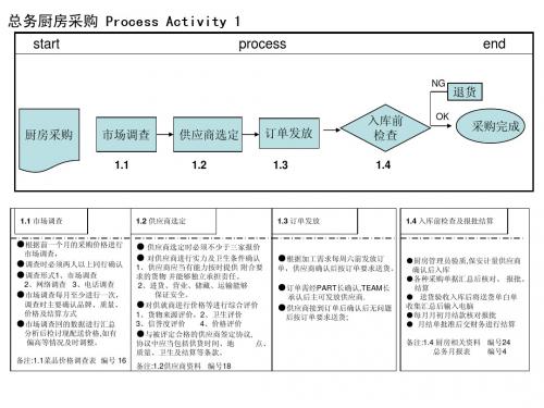 世一总务业务流程图[1]