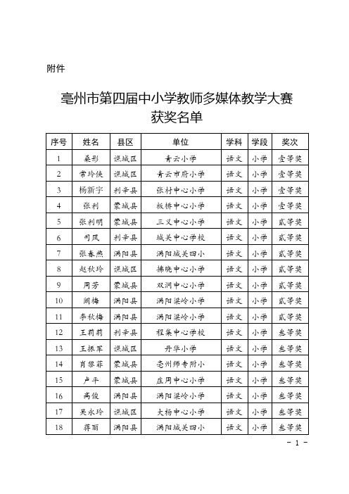 亳州市第四届中小学教师多媒体教学大赛获奖名单