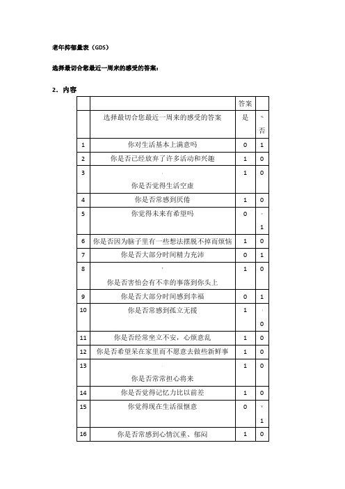 老年抑郁量表(GDS)
