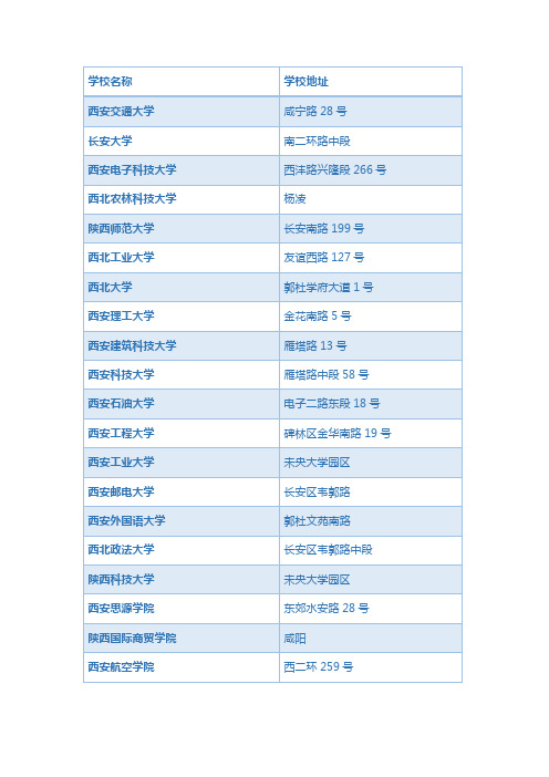 西安高校目录及地址