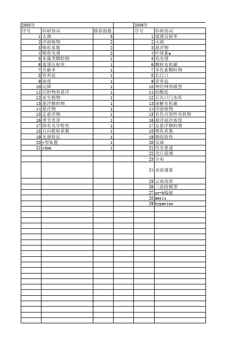 【国家自然科学基金】_总悬浮物浓度_基金支持热词逐年推荐_【万方软件创新助手】_20140801