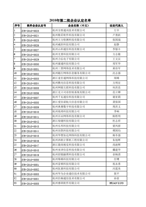 2010年杭州软件企业认定联系方式