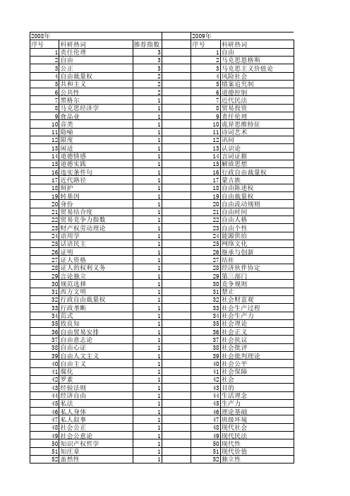 【国家社会科学基金】_现代自由_基金支持热词逐年推荐_【万方软件创新助手】_20140805
