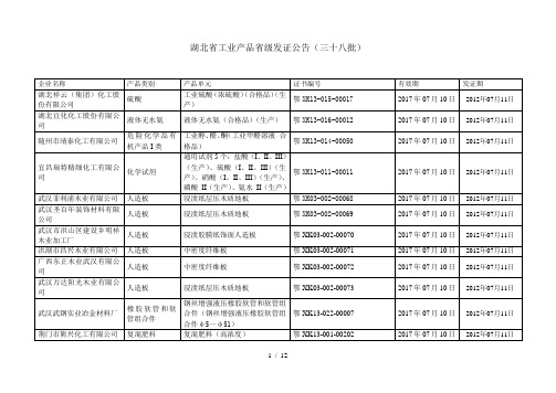 湖北待发证企业登记表