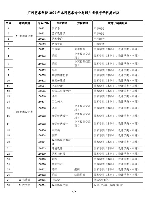 广西艺术学院2020年本科艺术专业与四川省统考子科类对应