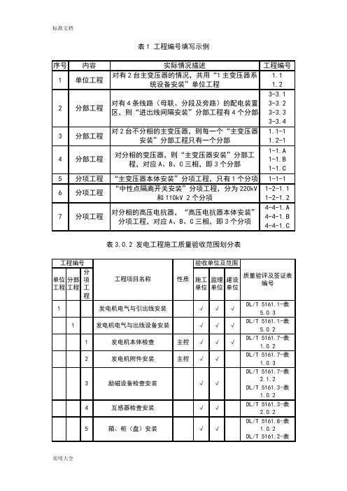 DLT51612018电气装置安装工程高质量检验及评定规程