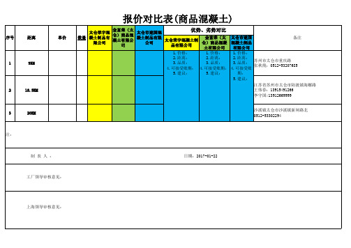 报价对比表 (混凝土