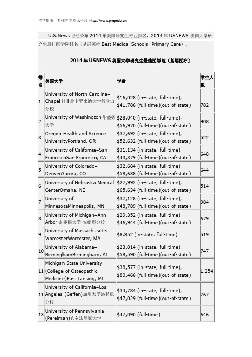 2014年USNEWS美国大学最佳医学院(基层医疗)