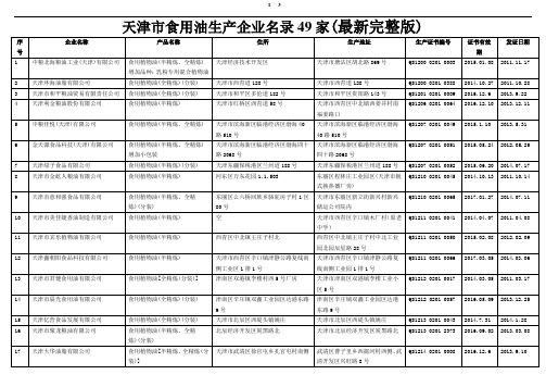 天津市食用油生产企业名录49家(最新完整版)