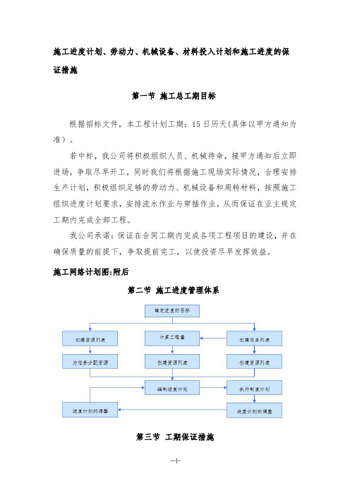 施工进度计划、劳动力、机械设备、材料投入计划和施工进度的保证措施