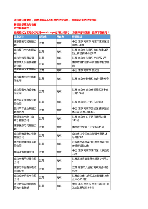 2020新版江苏南京电力电缆企业公司名录名单黄页联系方式大全75家