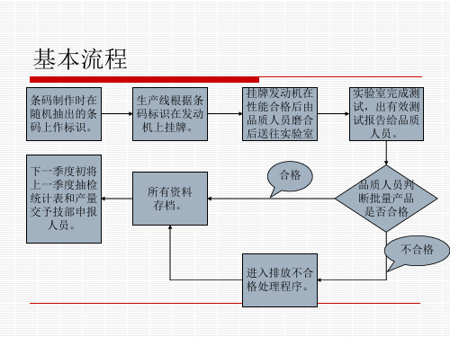 PLT实施方案讨论稿