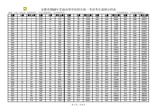 2016年安徽高考分数排名1