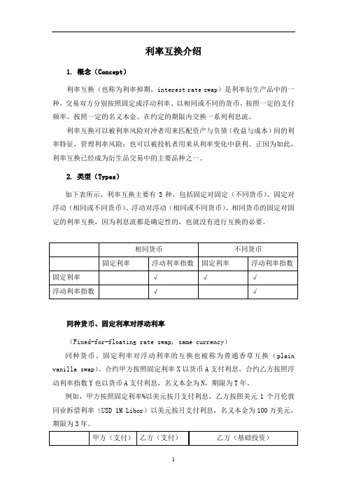 利率互换介绍